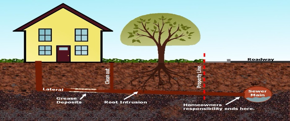 Will Clogged Sewer Drains Lead to Sewer Backups?